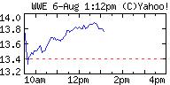WWE_Stock.JPG